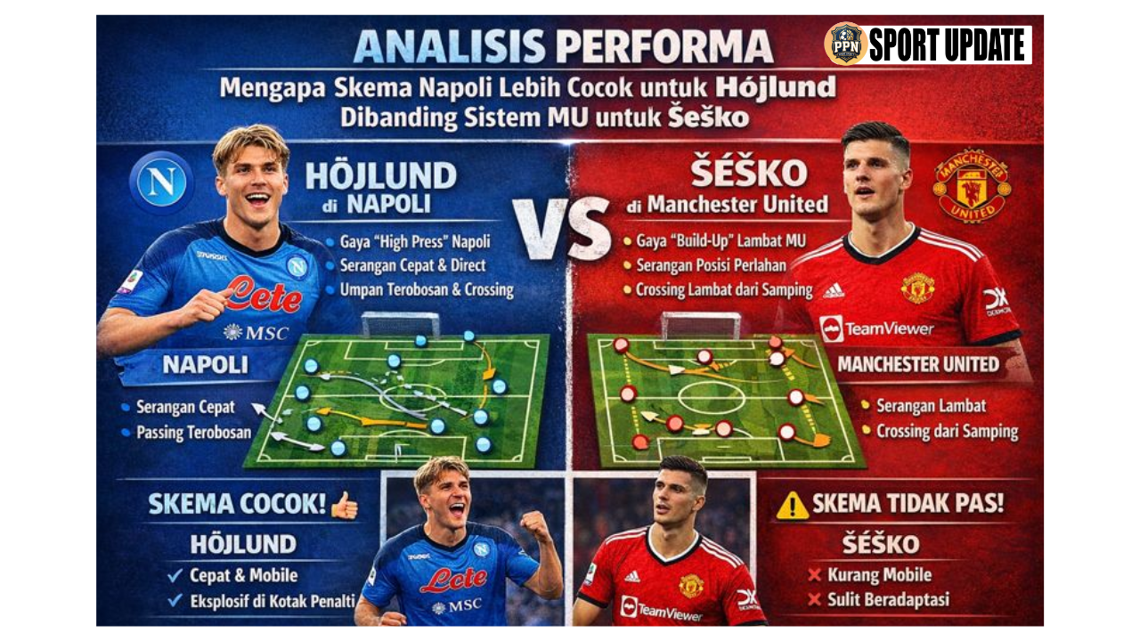 Analisis Performa Mengapa Skema Napoli Lebih Cocok untuk Hojlund Dibanding Sistem MU untuk Sesko