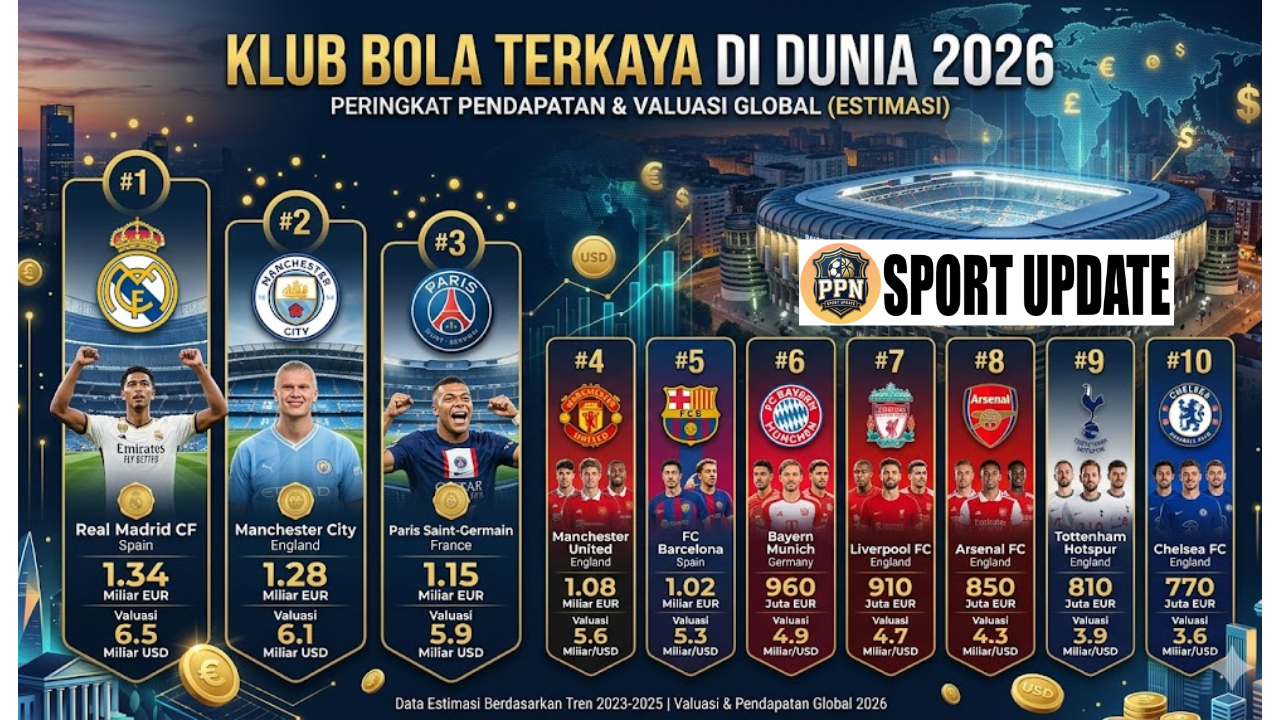 Klub Bola Terkaya di Dunia 2026