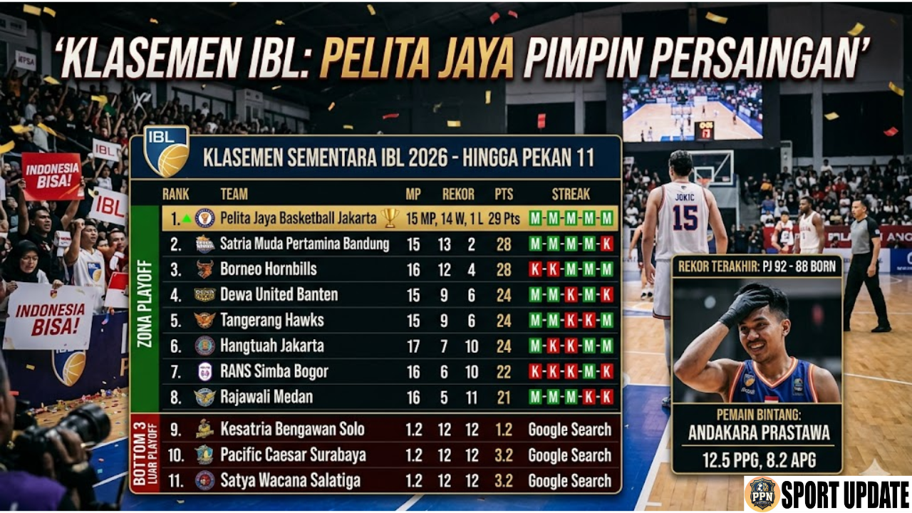 Klasemen IBL Pelita Jaya Pimpin Persaingan