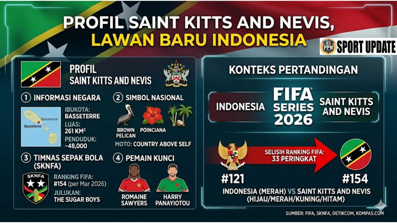 Profil Saint Kitts and Nevis, Lawan Baru Indonesia